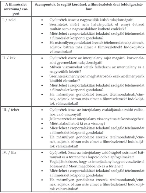 6. táblázat: A filmrészletekhez kapcsolódó feladatok