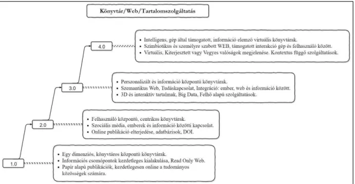 1. ábra Saját munka a hivatkozott szakirodalom alapján 