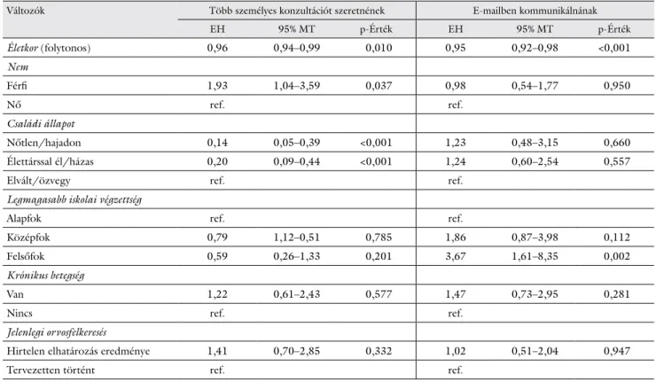 3. táblázat Az orvosukkal két konzultáció között több személyes találkozót, illetve az e-mailt preferálók jellemzése a befolyásoló tényezők együttes hatása alapján  (logisztikus regresszió)