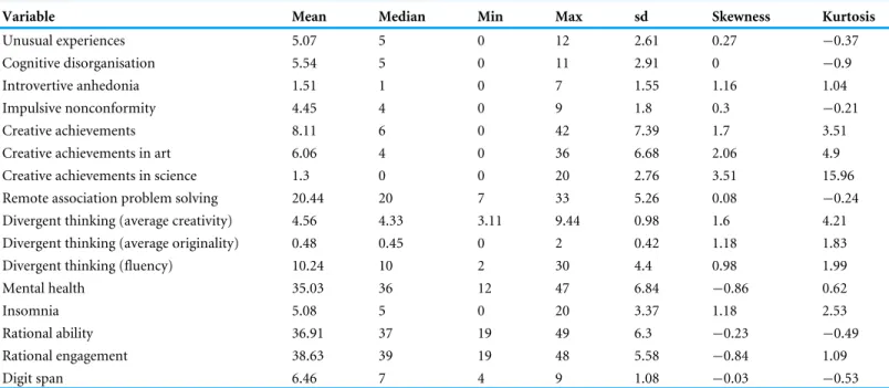 Table 1 Descriptive statistics.