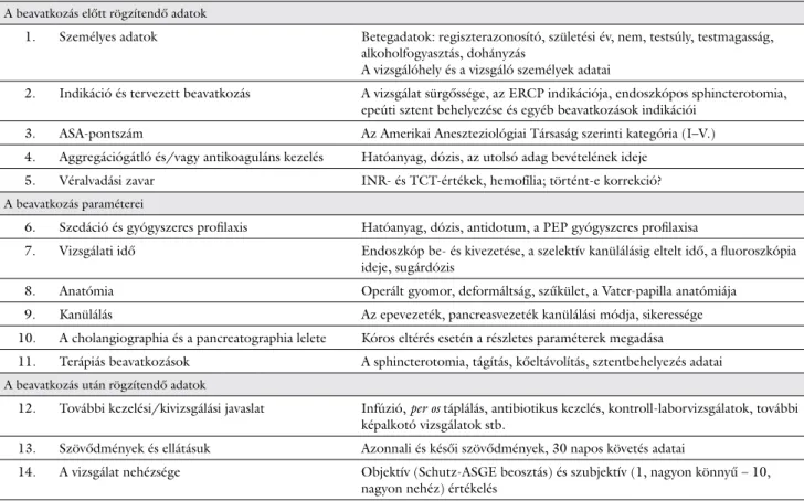 2. táblázat Az ERCP Regiszterben gyűjtött adatok fő pontjai 