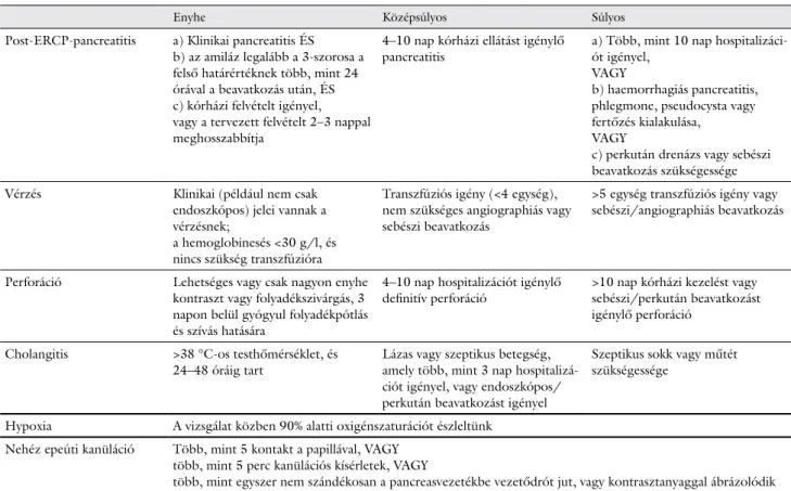 3. táblázat Az ERCP szövődményeinek osztályozására használt definíciók és a nehéz epeúti kanülálás definíciója