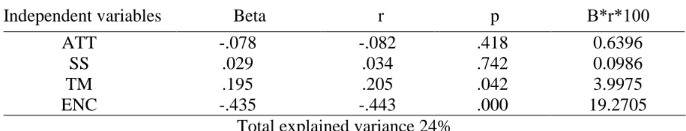 Table 6. The effect on teaching receptive skills in 8 th  grade 