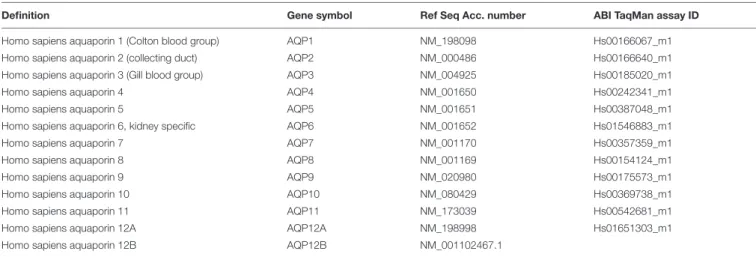 TABLE 1 | TaqMan assays used for the investigation of AQP expression.