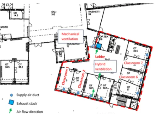 Figure 1. The studied building section (first floor) and locations of the supply air ducts and exhaust  stack
