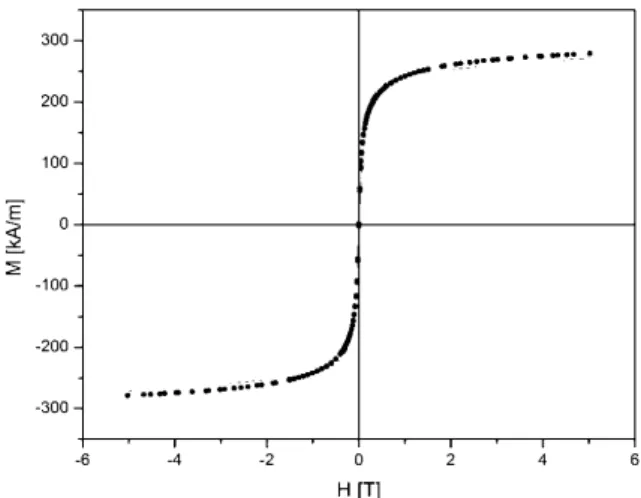 Figure 8. Magnetization histeresis loop of „MNPD” 