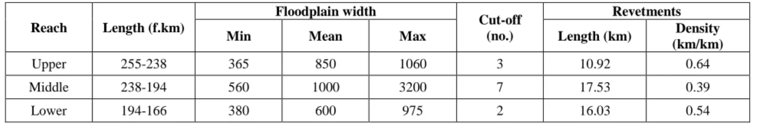 Table 1 Characteristics of the three river reaches evaluated in this study 