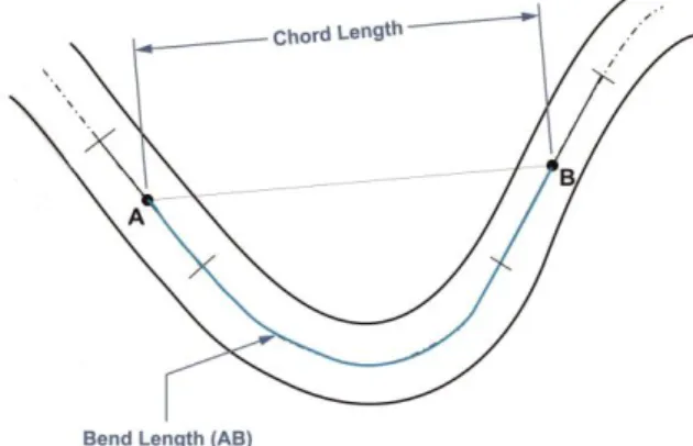 Fig. 3 Determination of inflection points, bend length  and chord length along the segments of the river 
