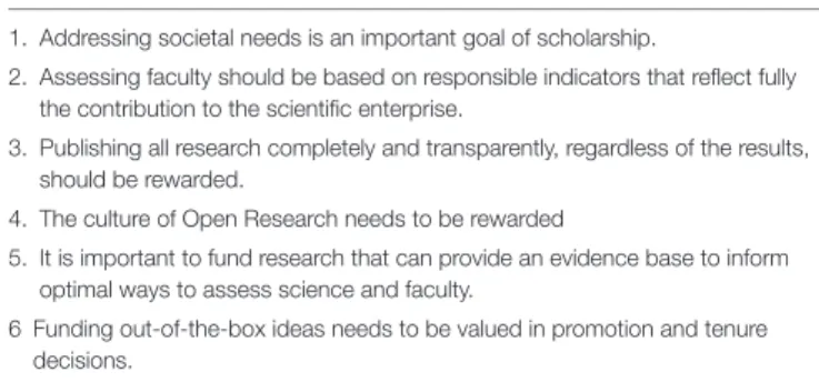 TABLE 2 | Key proposed principles when assessing scientists.