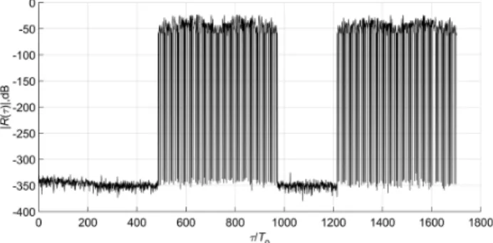 Fig. 1. Ambiguity function of the three-phase CAS 