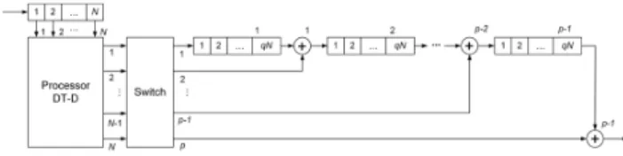 Fig. 1. Ambiguity function of the three-phase CAS 