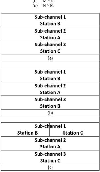 Fig. 4 delineates random access procedure, where initially  Station A and Station D generate random backoff number 5 and  7 respectively