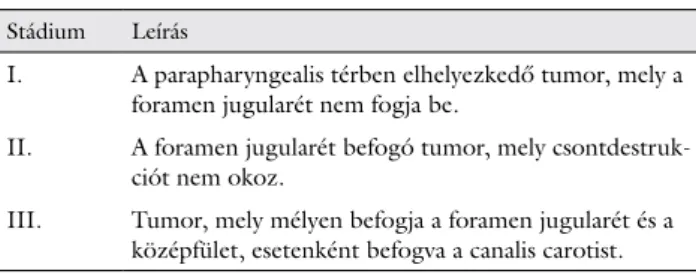 1. táblázat A fej-nyaki paragangliomák stádiumbesorolása