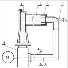 Fig. 1. The design of the vortex cavitator. 1. Vortex chamber with tangential inlet; 