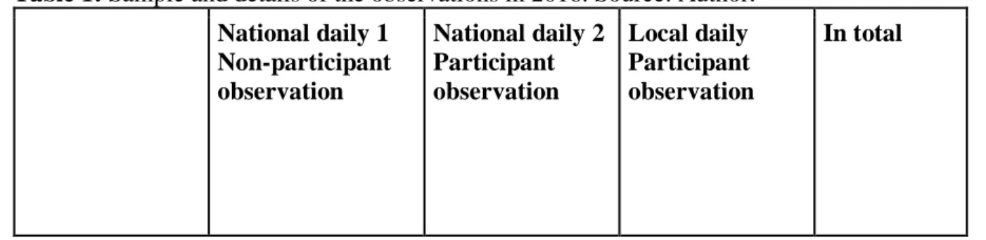 Table 1: Sample and details of the observations in 2016. Source: Author. 