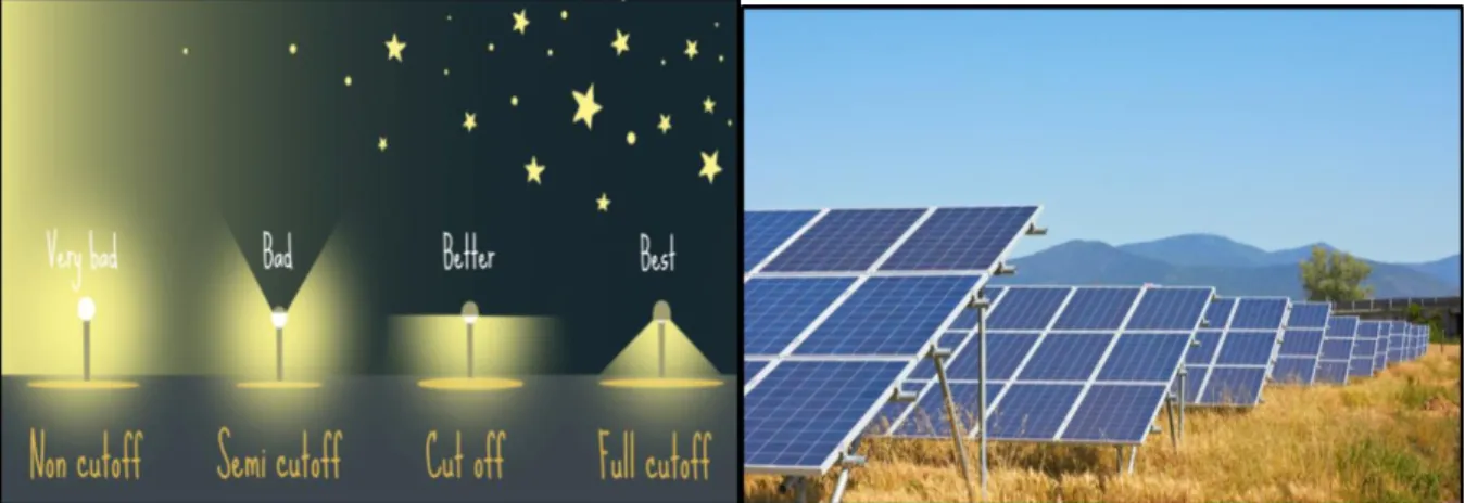 Figure 7. Environmental issues discussed in the online competition (topic Science by Gábor Zoller): solar energy  (left panel), and light pollution (right panel)