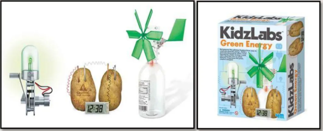 Figure 3. The Green Energy kit contains dynamos, wind turbines, and potato clocks 