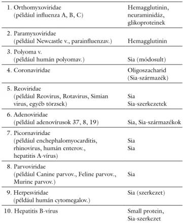 3. táblázat Sia, lektinek, vírusok (példák)   1.   Orthomyxoviridae 