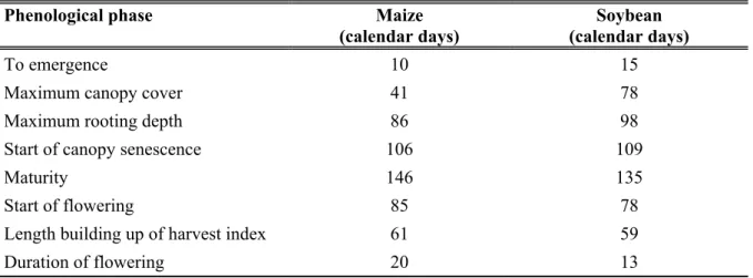 Table 7. Calendar days of maize and soybean by growth phases for crop simulations for  1961 – 1990 period and expected climate conditions 