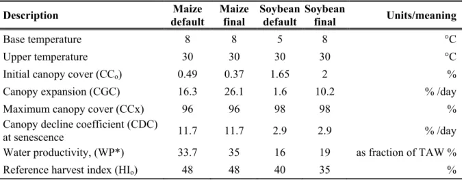 Table 4. Default and final parameters for AquaCrop model calibration for maize and  soybean production  Description  Maize  default  Maize final   Soybean default  Soybean final   Units/meaning  Base temperature      8  8  5  8  °C  Upper temperature  30  