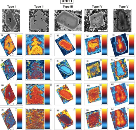 Fig. 8  High-resolution LA-ICP-MS trace element crystal maps (Ni, Cr, Mn and Zn) and corresponding BSE images of the different olivine types from the phreatomagmatic unit 1 samples.