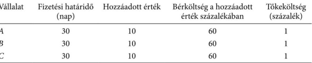 ezen esetet foglalja össze a 4. táblázat, alapeset alapforgatókönyve (1. ábra). 