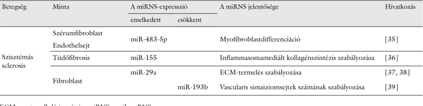 3. táblázat Megváltozott expressziós szintet mutató miRNS-ek szisztémás sclerosisban