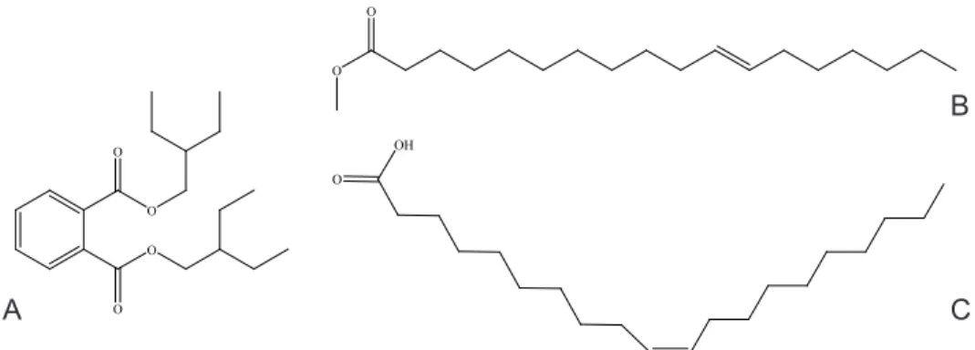 Fig. 3. Chemical structures of abundant volatile chemicals in the leaf and fruit of Hypo- Hypo-daphnis zenkeri (Ariwaodo and Adesina, 97161, FHI)