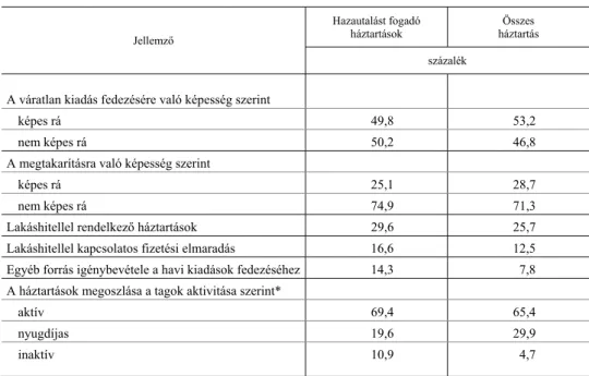 3. táblázat  Az összes háztartás és a hazautalásokat fogadó háztartások összehasonlítása  