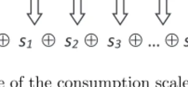 Figure 1: The part structure of the consumption scale as determined by the part structure of the theme