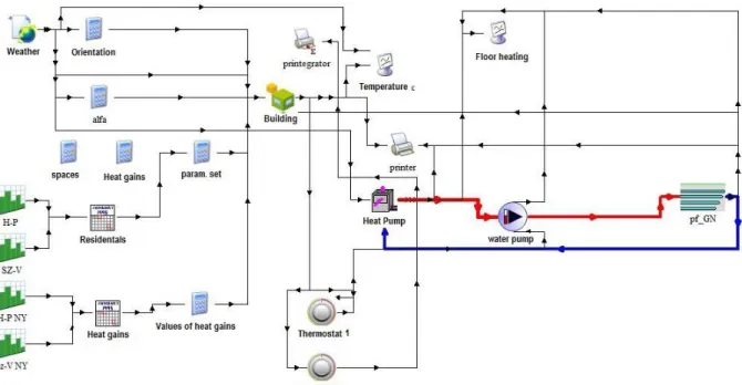 Figure 4. Schematic diagram of the developed model for the air/water heat pump heating system  in Simulation Studio 