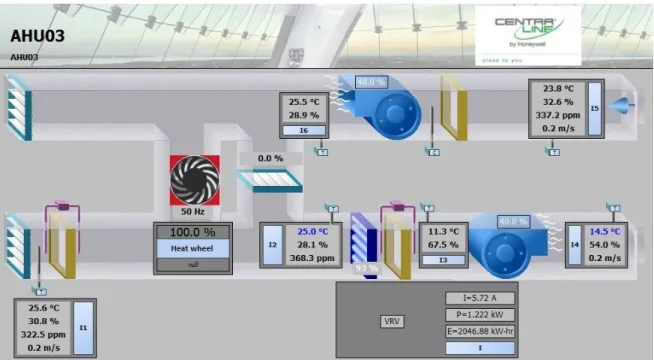 Table 4. Specification of the sensors and instrument. 