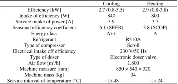 Table 3. The specifications of the outdoor units  