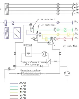 Fig. 2 The schematic technical diagram of Construction B)