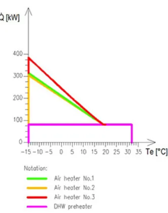 Fig. 9 Summarized heating energy demand diagram