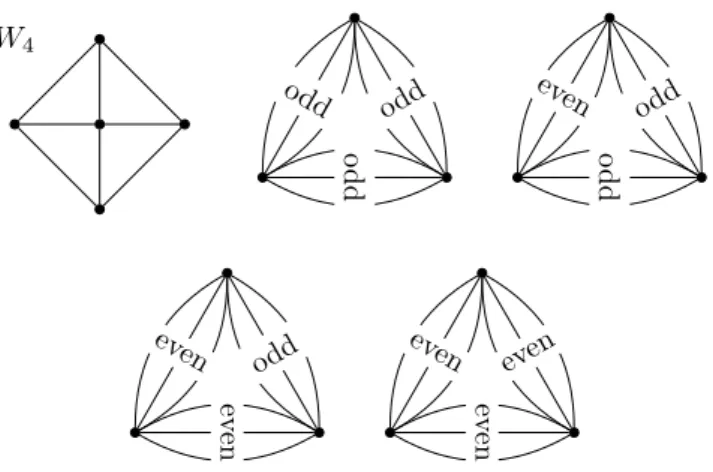 Figure 1: The wheel W 4 and the Shannon triangles of type (1,1,1), (2,1,1), (2,2,1), (2,2,2).