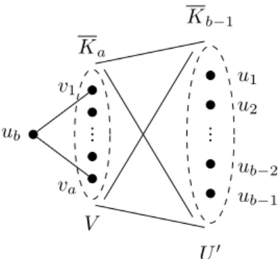 Figure 1: The graph H t , when 1/2 &lt; t &lt; 1.