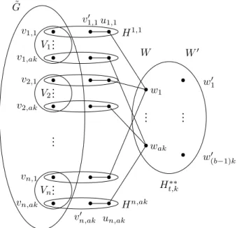 Figure 2: The graph G t,k , when 1/2 &lt; t &lt; 1.
