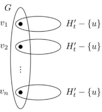 Figure 5: The graph G t = G ⊕ v H t 0 , when t ≤ 1/2.