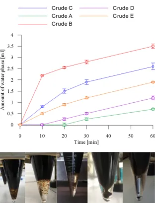 Figure 4: Compatibility test results of a mixture of Crudes A-C.