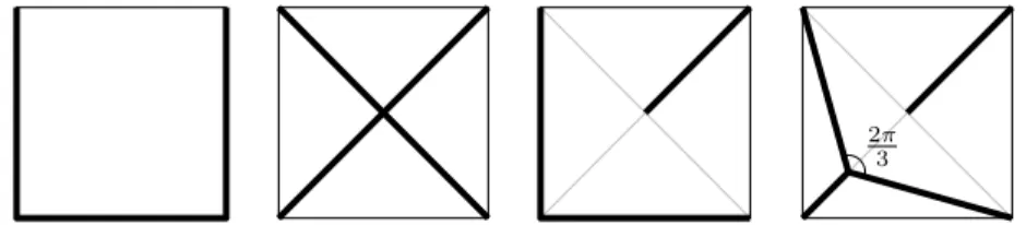 Fig. 1. Barriers (in thick lines) for the unit square. The first one (three sides) and the second one (diagonals) have lengths 3 and 2 √