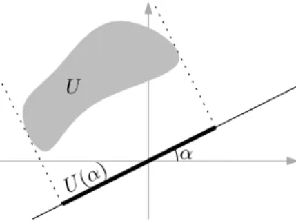Fig. 3. The image U (α) ⊆ R of U .