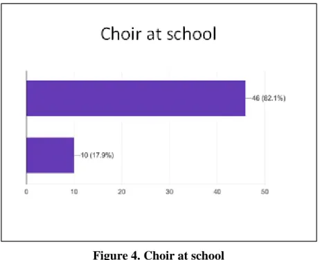 Figure 4. Choir at school 