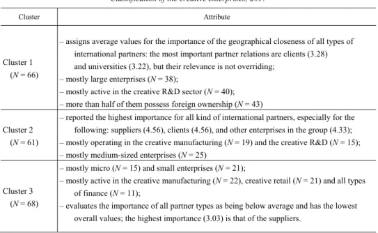 Table 3  Classification of the creative enterprises, 2017 