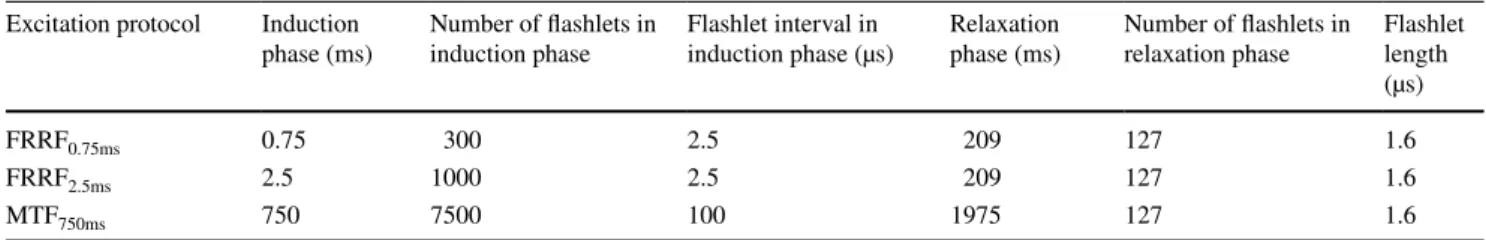Table 1    Different excitation protocols are shown: Fast repetition  rate flash for 0.75  ms  (FRRF 0.75ms ) and for 2.5 ms  (FRRF 2.5ms ) as  well as saturating multiple turnover flash for 750 ms  (MTF 750ms )