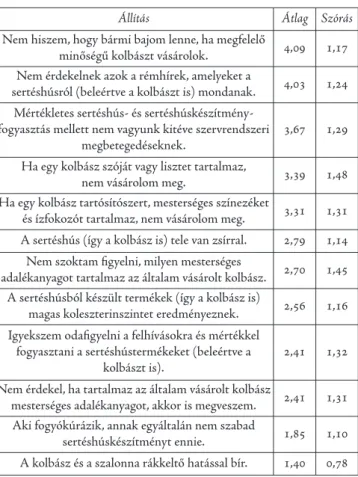 4. táblázat: a kolbászfogyasztók véleményének mérése  a kolbászfélék táplálkozás-élettani szerepére vonatkozóan 