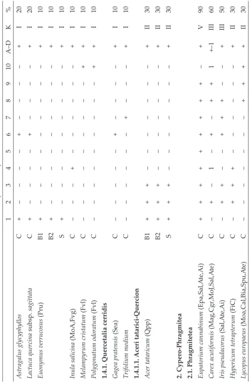 Table 1 (continued) 12345678910A–DK% Astragalus glycyphyllos C +––––+–––– + I20 Lactuca quercina subsp
