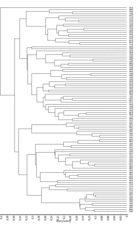 1. ábra. A cönológiai felvételek bináris dendrogramja I. (hasonlósági index: Baroni-Urbani–Buser; osztályozó módszer: csoportátlag); 1/1–50:  Corydali pumilae-Carpinetum, Tolnai-hegyhát (jelen tanulmány felvételei), 2/1–50: Pulmonario mollis-Quercetum robo