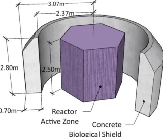 Fig. 1. Geometry of concrete biological shield of VVER-440/213 reactor. 