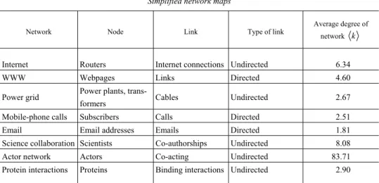 Table 1   Simplified network maps 